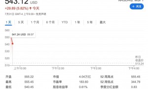 英伟达之后全球第二家，微软市值冲破 4 万亿美元
