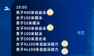 原创 
            游泳世锦赛预赛综述：潘展乐第四追到第二 ，美国奥运冠军退赛