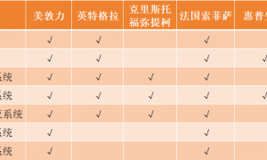 国产0获批，200万脑积水患者的治疗被卡脖子？
