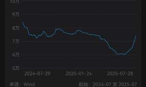 新能源，重新开干